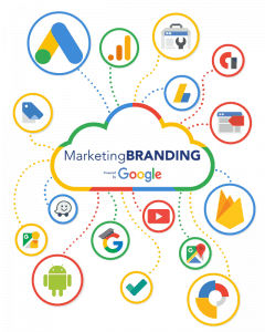 estrategias de marketing, Marketing Digital