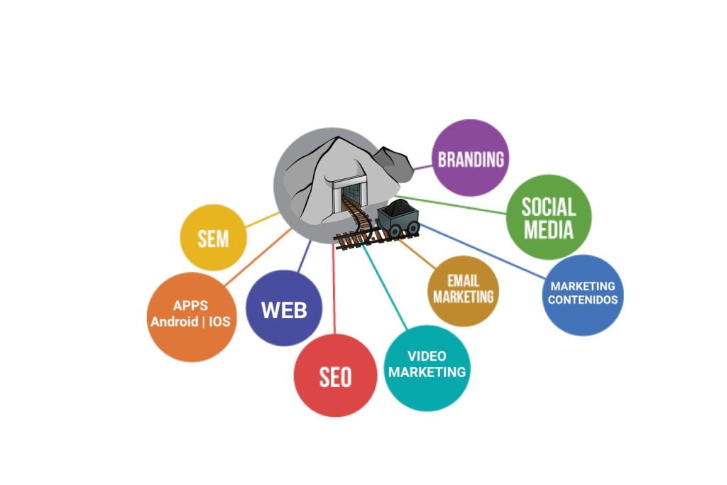 marketing minero perú, marketing minero