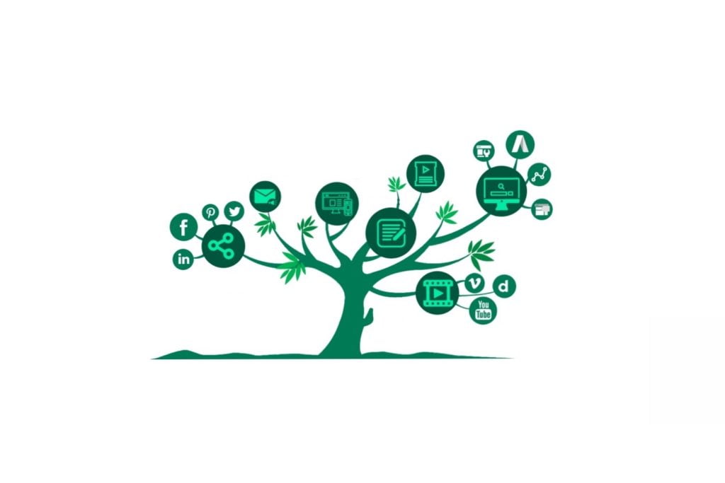 marketing verde Perú, marketing verde